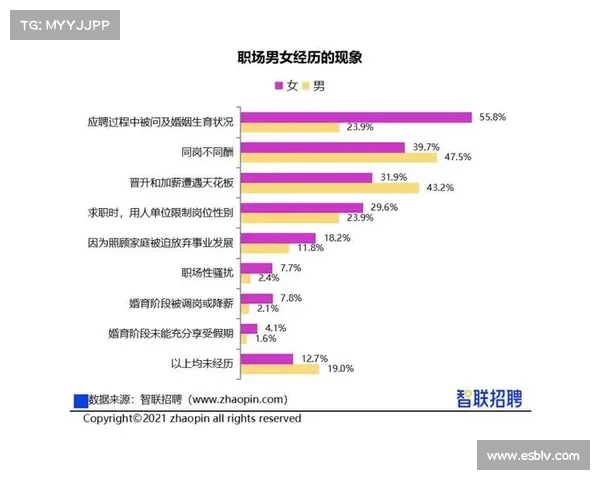 持续存在的网络薪酬性别差距正在缩小 媒体 持续存在的网络薪酬性别差距正在缩小 媒体
